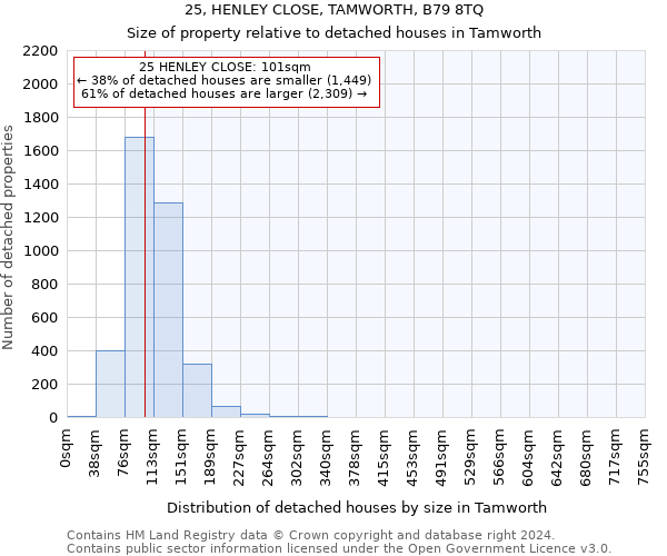 25, HENLEY CLOSE, TAMWORTH, B79 8TQ: Size of property relative to detached houses in Tamworth