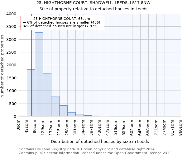 25, HIGHTHORNE COURT, SHADWELL, LEEDS, LS17 8NW: Size of property relative to detached houses in Leeds