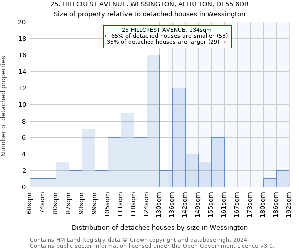 25, HILLCREST AVENUE, WESSINGTON, ALFRETON, DE55 6DR: Size of property relative to detached houses in Wessington