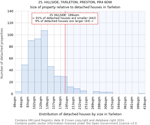 25, HILLSIDE, TARLETON, PRESTON, PR4 6DW: Size of property relative to detached houses in Tarleton