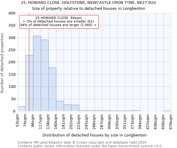 25, HOWARD CLOSE, HOLYSTONE, NEWCASTLE UPON TYNE, NE27 0UU: Size of property relative to detached houses in Longbenton