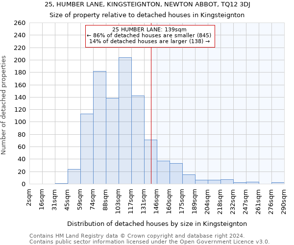25, HUMBER LANE, KINGSTEIGNTON, NEWTON ABBOT, TQ12 3DJ: Size of property relative to detached houses in Kingsteignton