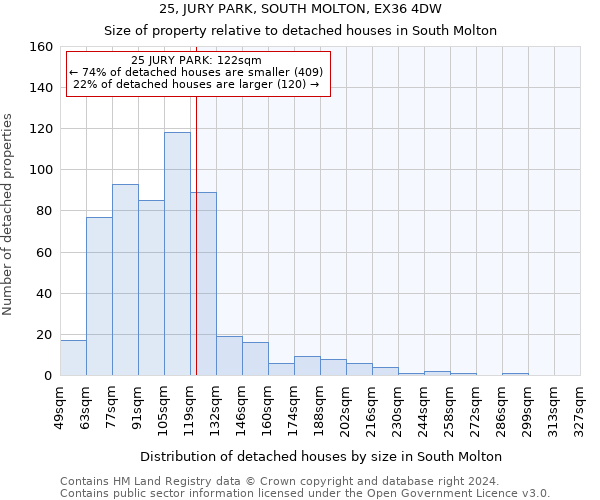 25, JURY PARK, SOUTH MOLTON, EX36 4DW: Size of property relative to detached houses in South Molton