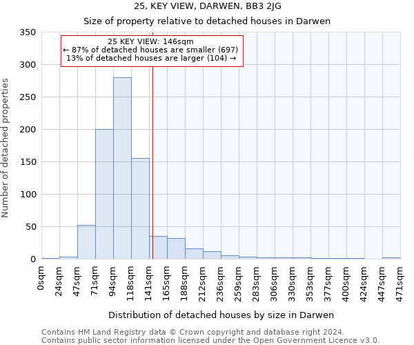 25, KEY VIEW, DARWEN, BB3 2JG: Size of property relative to detached houses in Darwen