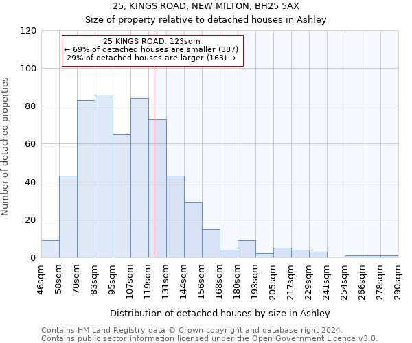 25, KINGS ROAD, NEW MILTON, BH25 5AX: Size of property relative to detached houses in Ashley