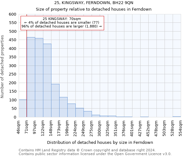 25, KINGSWAY, FERNDOWN, BH22 9QN: Size of property relative to detached houses in Ferndown