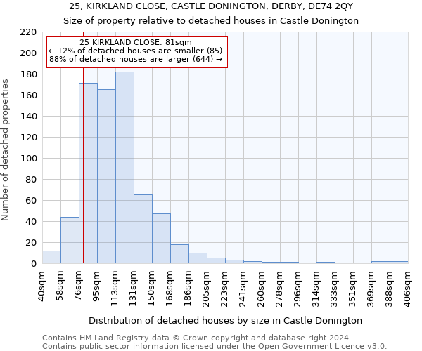 25, KIRKLAND CLOSE, CASTLE DONINGTON, DERBY, DE74 2QY: Size of property relative to detached houses in Castle Donington
