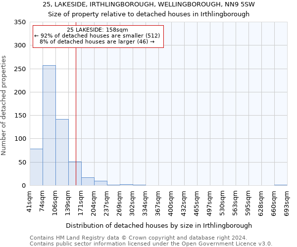 25, LAKESIDE, IRTHLINGBOROUGH, WELLINGBOROUGH, NN9 5SW: Size of property relative to detached houses in Irthlingborough