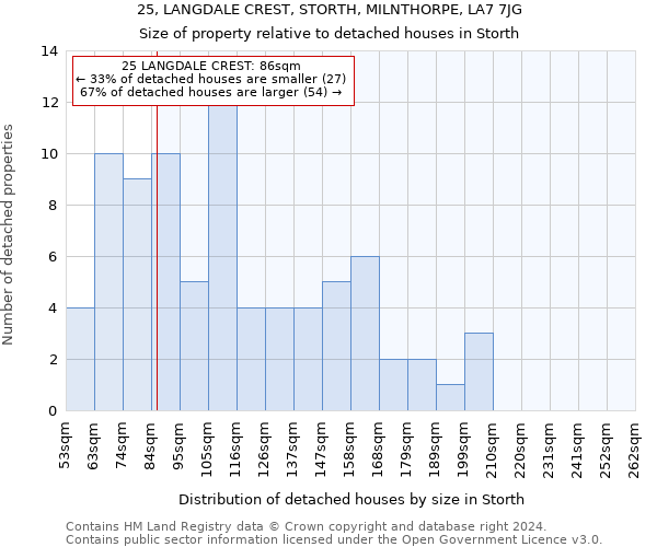 25, LANGDALE CREST, STORTH, MILNTHORPE, LA7 7JG: Size of property relative to detached houses in Storth
