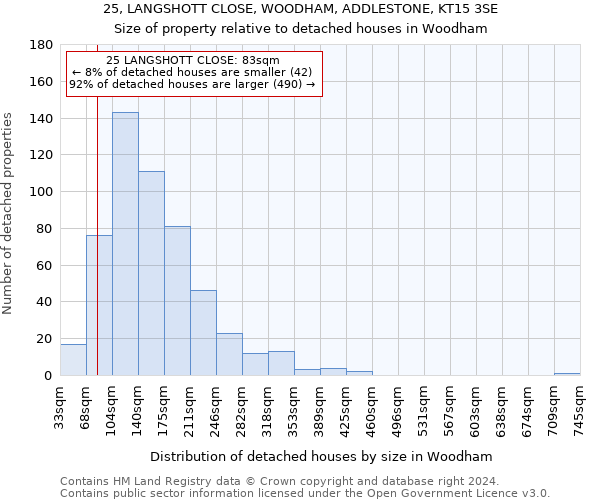 25, LANGSHOTT CLOSE, WOODHAM, ADDLESTONE, KT15 3SE: Size of property relative to detached houses in Woodham
