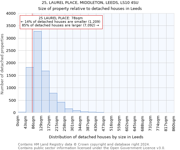 25, LAUREL PLACE, MIDDLETON, LEEDS, LS10 4SU: Size of property relative to detached houses in Leeds