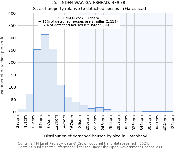 25, LINDEN WAY, GATESHEAD, NE9 7BL: Size of property relative to detached houses in Gateshead