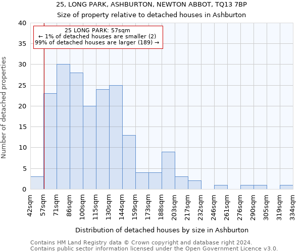 25, LONG PARK, ASHBURTON, NEWTON ABBOT, TQ13 7BP: Size of property relative to detached houses in Ashburton