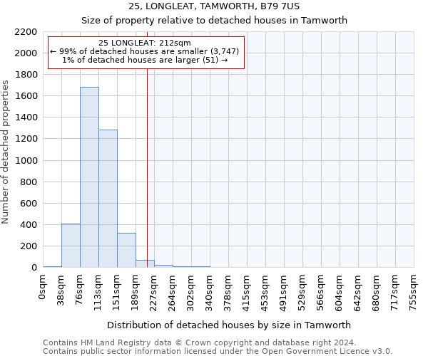 25, LONGLEAT, TAMWORTH, B79 7US: Size of property relative to detached houses in Tamworth