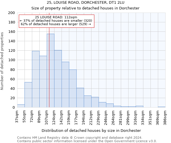 25, LOUISE ROAD, DORCHESTER, DT1 2LU: Size of property relative to detached houses in Dorchester