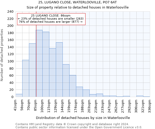 25, LUGANO CLOSE, WATERLOOVILLE, PO7 6AT: Size of property relative to detached houses in Waterlooville