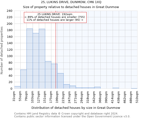 25, LUKINS DRIVE, DUNMOW, CM6 1XQ: Size of property relative to detached houses in Great Dunmow