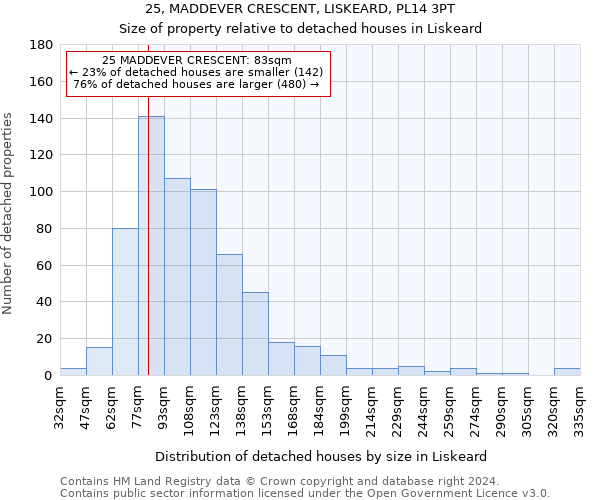 25, MADDEVER CRESCENT, LISKEARD, PL14 3PT: Size of property relative to detached houses in Liskeard