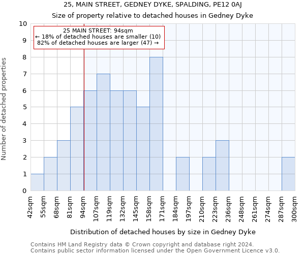 25, MAIN STREET, GEDNEY DYKE, SPALDING, PE12 0AJ: Size of property relative to detached houses in Gedney Dyke