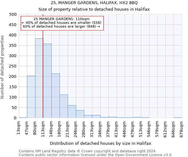 25, MANGER GARDENS, HALIFAX, HX2 8BQ: Size of property relative to detached houses in Halifax