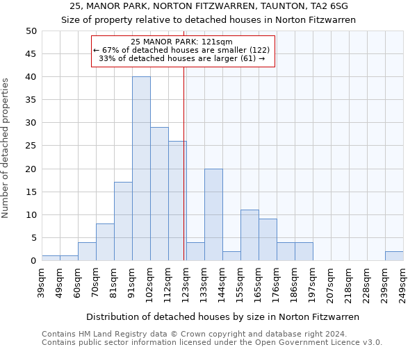 25, MANOR PARK, NORTON FITZWARREN, TAUNTON, TA2 6SG: Size of property relative to detached houses in Norton Fitzwarren
