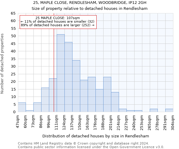 25, MAPLE CLOSE, RENDLESHAM, WOODBRIDGE, IP12 2GH: Size of property relative to detached houses in Rendlesham
