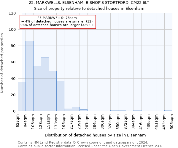 25, MARKWELLS, ELSENHAM, BISHOP'S STORTFORD, CM22 6LT: Size of property relative to detached houses in Elsenham