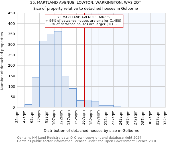 25, MARTLAND AVENUE, LOWTON, WARRINGTON, WA3 2QT: Size of property relative to detached houses in Golborne