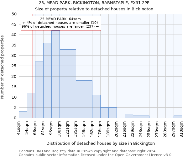 25, MEAD PARK, BICKINGTON, BARNSTAPLE, EX31 2PF: Size of property relative to detached houses in Bickington