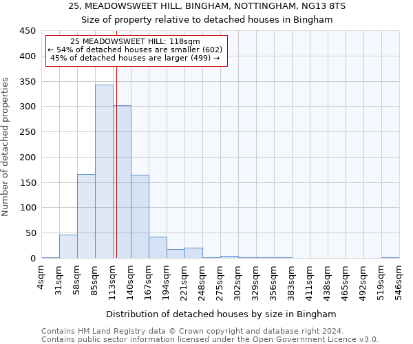 25, MEADOWSWEET HILL, BINGHAM, NOTTINGHAM, NG13 8TS: Size of property relative to detached houses in Bingham