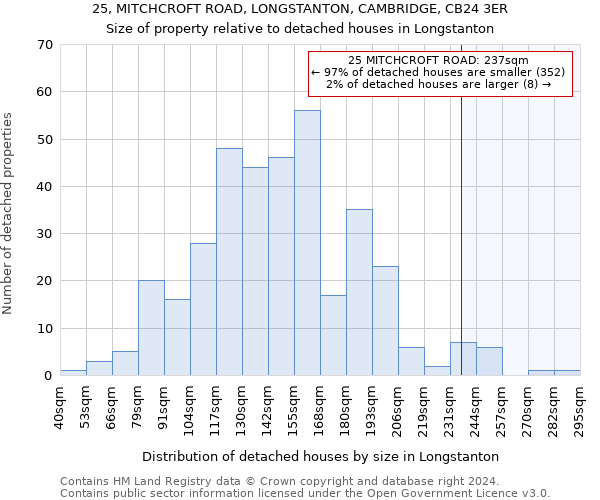 25, MITCHCROFT ROAD, LONGSTANTON, CAMBRIDGE, CB24 3ER: Size of property relative to detached houses in Longstanton
