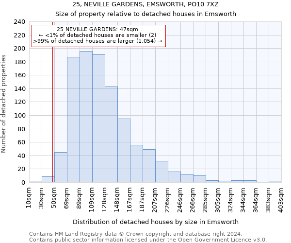 25, NEVILLE GARDENS, EMSWORTH, PO10 7XZ: Size of property relative to detached houses in Emsworth