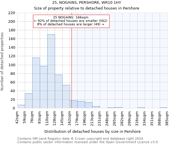 25, NOGAINS, PERSHORE, WR10 1HY: Size of property relative to detached houses in Pershore