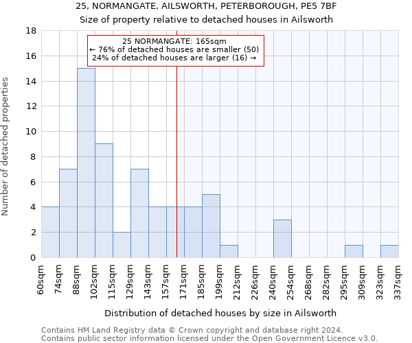 25, NORMANGATE, AILSWORTH, PETERBOROUGH, PE5 7BF: Size of property relative to detached houses in Ailsworth