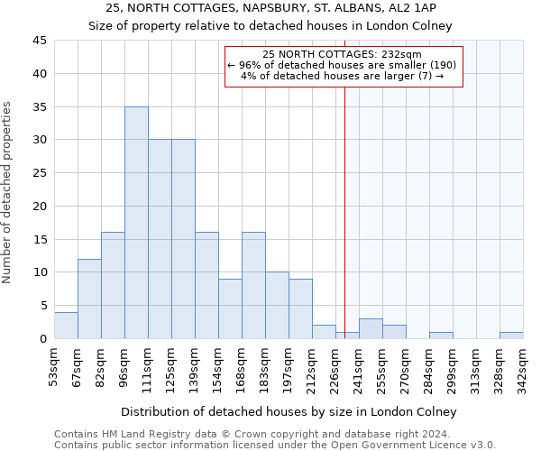 25, NORTH COTTAGES, NAPSBURY, ST. ALBANS, AL2 1AP: Size of property relative to detached houses in London Colney