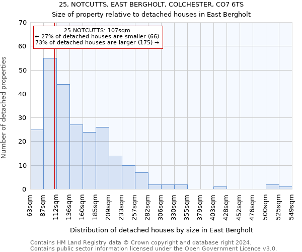 25, NOTCUTTS, EAST BERGHOLT, COLCHESTER, CO7 6TS: Size of property relative to detached houses in East Bergholt