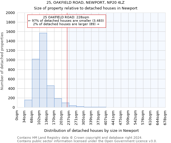 25, OAKFIELD ROAD, NEWPORT, NP20 4LZ: Size of property relative to detached houses in Newport