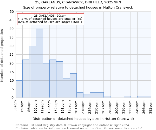 25, OAKLANDS, CRANSWICK, DRIFFIELD, YO25 9RN: Size of property relative to detached houses in Hutton Cranswick