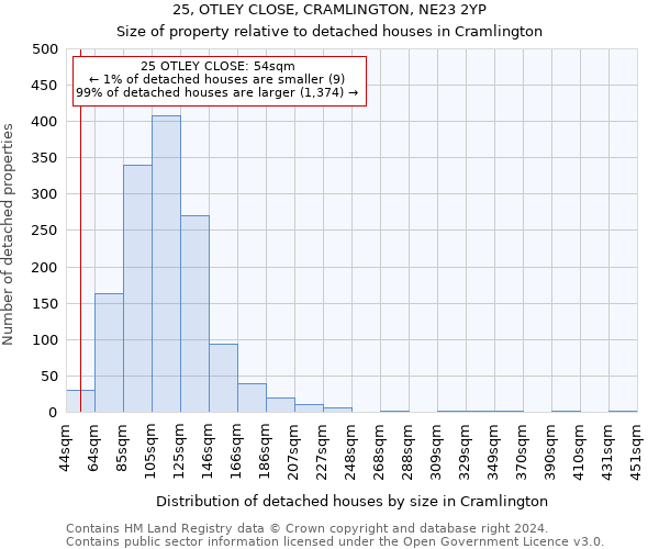 25, OTLEY CLOSE, CRAMLINGTON, NE23 2YP: Size of property relative to detached houses in Cramlington