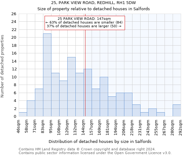 25, PARK VIEW ROAD, REDHILL, RH1 5DW: Size of property relative to detached houses in Salfords