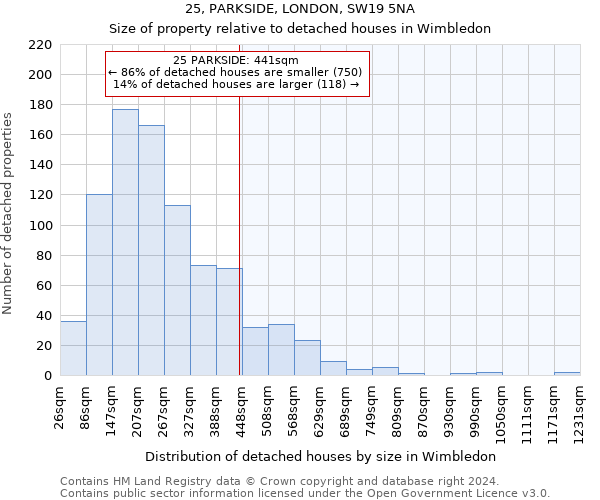 25, PARKSIDE, LONDON, SW19 5NA: Size of property relative to detached houses in Wimbledon