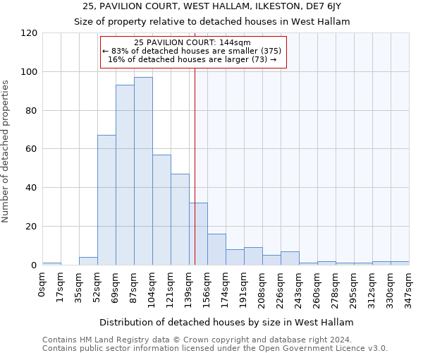 25, PAVILION COURT, WEST HALLAM, ILKESTON, DE7 6JY: Size of property relative to detached houses in West Hallam