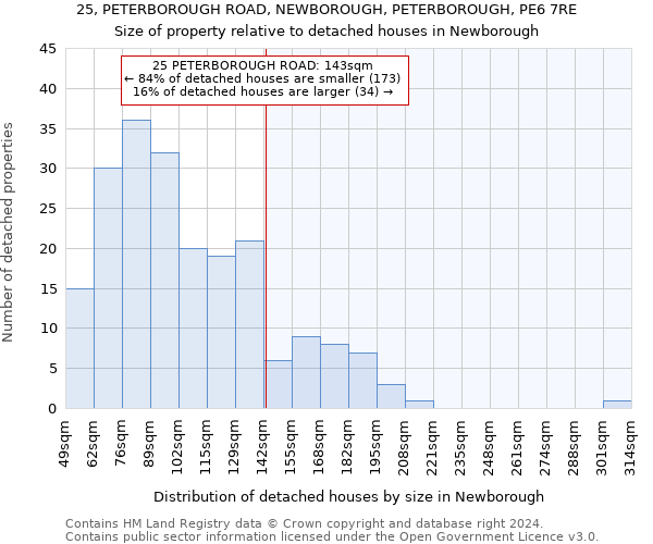 25, PETERBOROUGH ROAD, NEWBOROUGH, PETERBOROUGH, PE6 7RE: Size of property relative to detached houses in Newborough