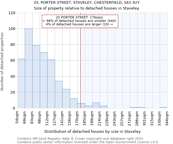 25, PORTER STREET, STAVELEY, CHESTERFIELD, S43 3UY: Size of property relative to detached houses in Staveley