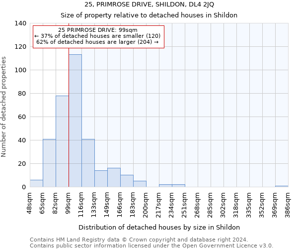 25, PRIMROSE DRIVE, SHILDON, DL4 2JQ: Size of property relative to detached houses in Shildon
