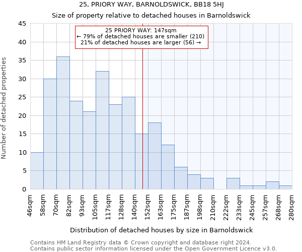 25, PRIORY WAY, BARNOLDSWICK, BB18 5HJ: Size of property relative to detached houses in Barnoldswick