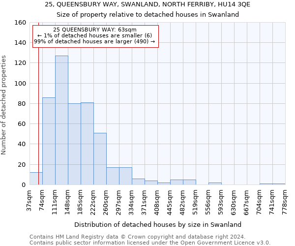 25, QUEENSBURY WAY, SWANLAND, NORTH FERRIBY, HU14 3QE: Size of property relative to detached houses in Swanland