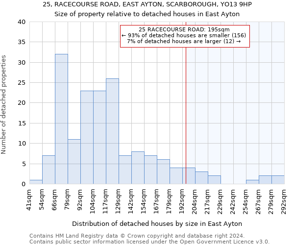 25, RACECOURSE ROAD, EAST AYTON, SCARBOROUGH, YO13 9HP: Size of property relative to detached houses in East Ayton