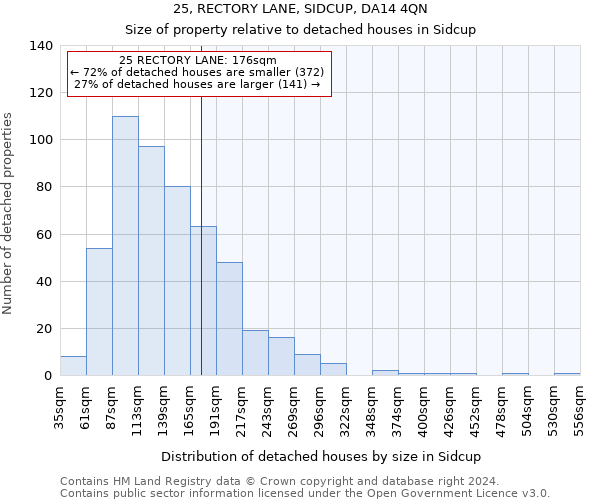 25, RECTORY LANE, SIDCUP, DA14 4QN: Size of property relative to detached houses in Sidcup
