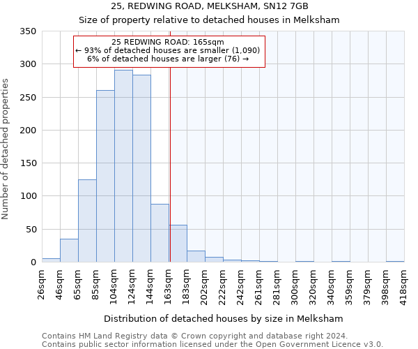 25, REDWING ROAD, MELKSHAM, SN12 7GB: Size of property relative to detached houses in Melksham